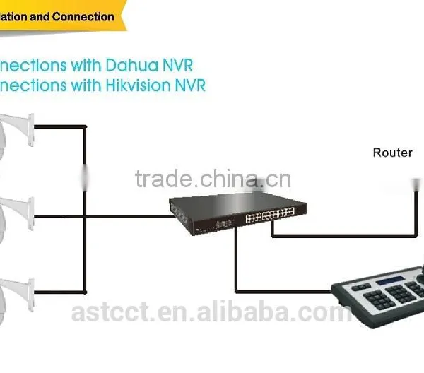 IP Controller Network Keyboard Controller With 4D Joystick for Controlling Speed Dome Camera IP PTZ Joystick Controller photo-5