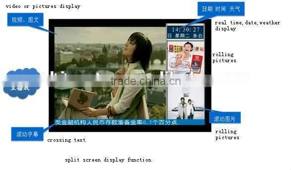 19 Inch Digital LED Signage Player Display photo-6