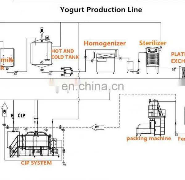 Factory Genyond Small Capacity Pasteurized Milk Making Machine Yogurt Processing Plant photo-3