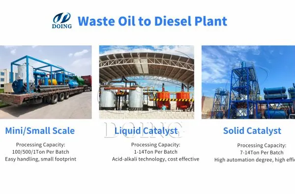 DOING 2026 Waste Plastic to Diesel Recycling Plant Waste Plastic Pyrolysis Plant and Waste Oil Distillation Machine photo-5