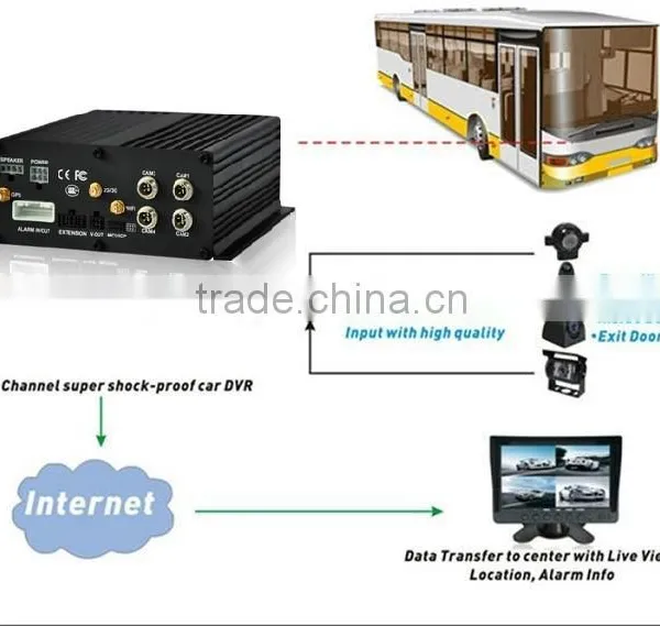 Good Quality VEHICLE HDD MOBILE DVR photo-5
