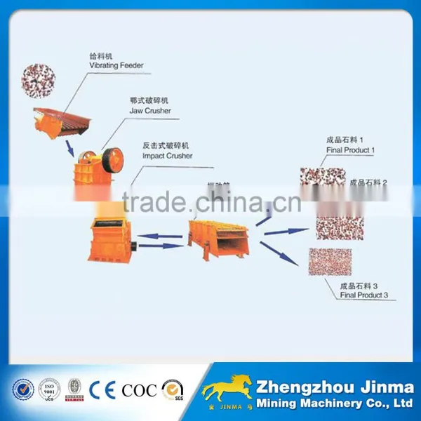 China Popular 50-100TPH Stone Crushing Plant Price photo-6