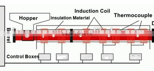 Energy Saving Induction Heater 5kw to 100kw photo-6