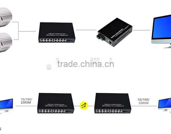 16 Ports+1 Fiber Gigabit Ethernet Optical Fiber Switch photo-6