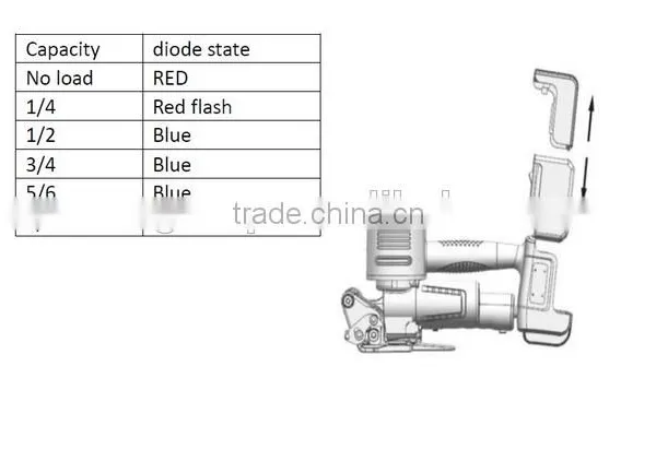 DD19-2 Battery -Operated PET or PP Belt Strapping Tools photo-2