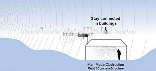 AMEISON 18 DBi 18 Elements 2400-2483MHz Outdoor Directional Yagi High Gain Wifi Antenna photo-6