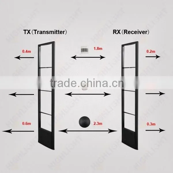 HIGHLIGHT R009 EAS System Retail Security Anti Theft System photo-2