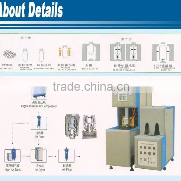 High Quality And Easy-control Blow Molding Machine For Sale In China photo-2