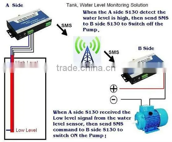 SMS Pump Controller Light Power Switch photo-3