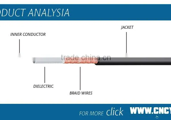 High Quality Low Price 75ohm RG6 Coaxial Cable, RG 6 Coaxial Cable, RG6 Siamese Cable photo-2