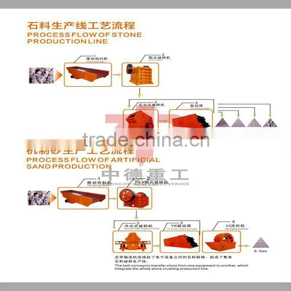 BF-20 Flotation Machine Used in Mine and Construction With ISO CE Approved photo-6