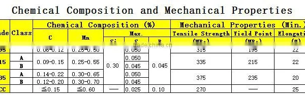 Material Q215 Round Square Rectangular Steel Pipe photo-5