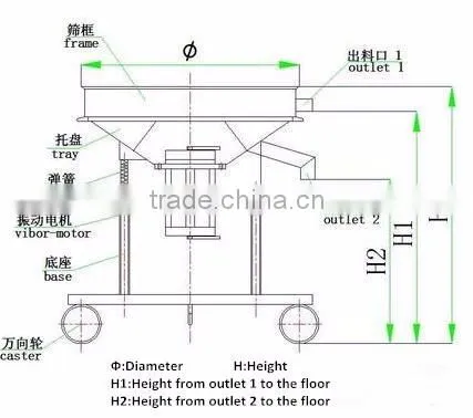 Without Electricity Manual Vibrating Screen photo-2