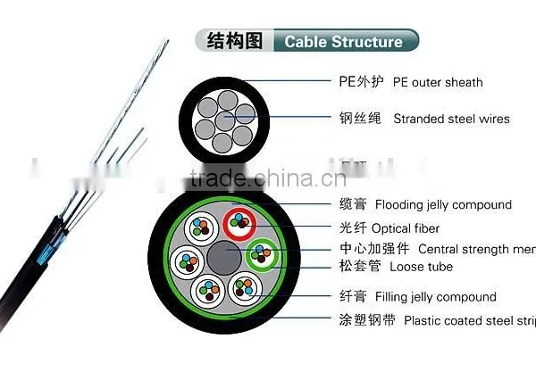 Outdoor Figure "8" Layer Stranded Self-supporting Single Mode Fiber Optic Cable Price