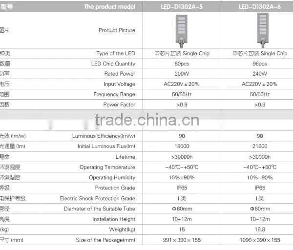 2015 Best Sale IP65 Newly Designed Street Lights Die-casting Aluminum Alloy Solar Lights photo-4