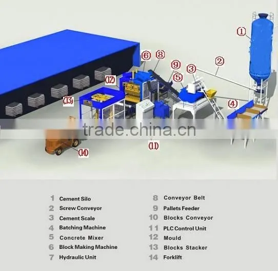 QT8-15 Automatic Hollow Brick Making Machine photo-6