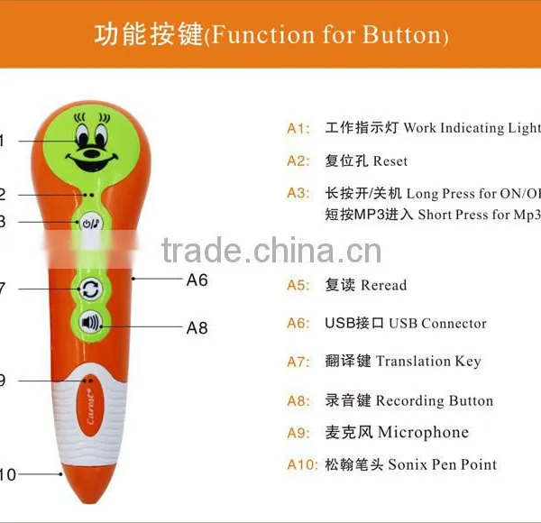 Orange Smiling Face Talking Pen Smart Toy Factory photo-3