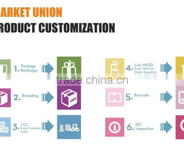 Purchase China,Service World.Yiwu Ningbo General Purchase Agent photo-6