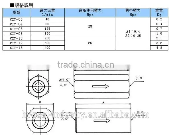 Hydraulic Check Valve CIT One-Way Flow Control Valve photo-2