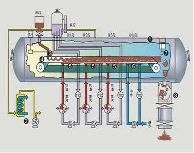 Food Vacuum Dehydrator/Industrial Dehydrater/Vegetable Dehydrater photo-3