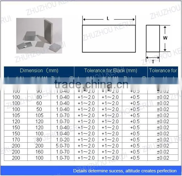 Tungsten Carbide Plates for Making Hardware photo-4