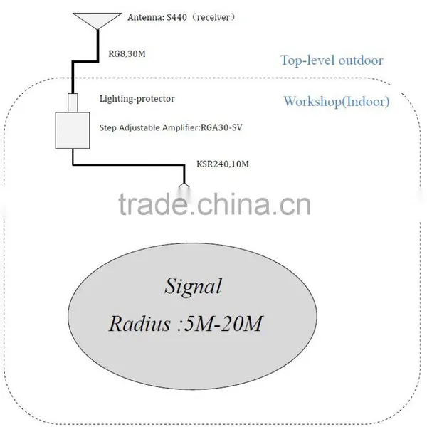 GPS Repeater Four-system Satellite Signal Indoor Coverage photo-5