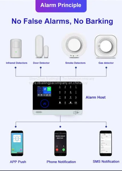 Easily Control WIFI+GSM/WIFI+WCDMA Home Alarm System Standby Battery 24h Home Alarm System photo-4