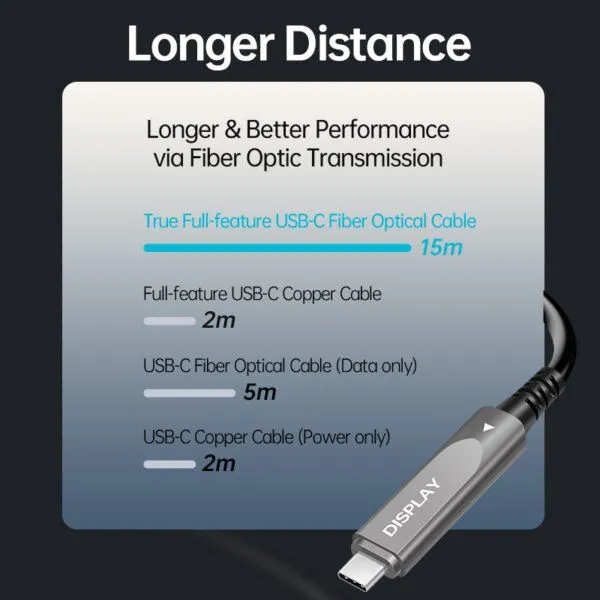 OEM Factory Wholesale 15meter 10Gbps USB3.2 Type-C Active Optical Extenion Cable 60W PD-8K/60Hz for VR,Camera,3D Scanner & Medical photo-4
