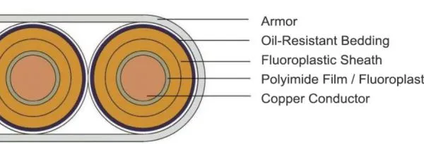 Electric Submersible Pump Cable for Underwater Pump Power Connection