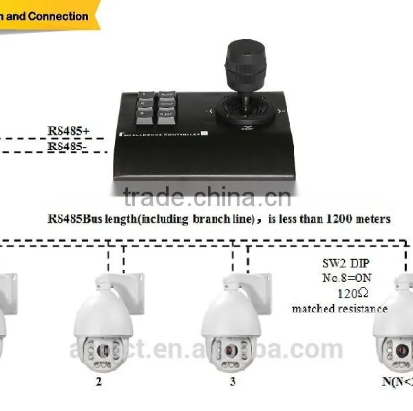 Low Price ir High Speed Dome Camera Low Cost Keyboard Controller High Speed Dome Camera photo-4