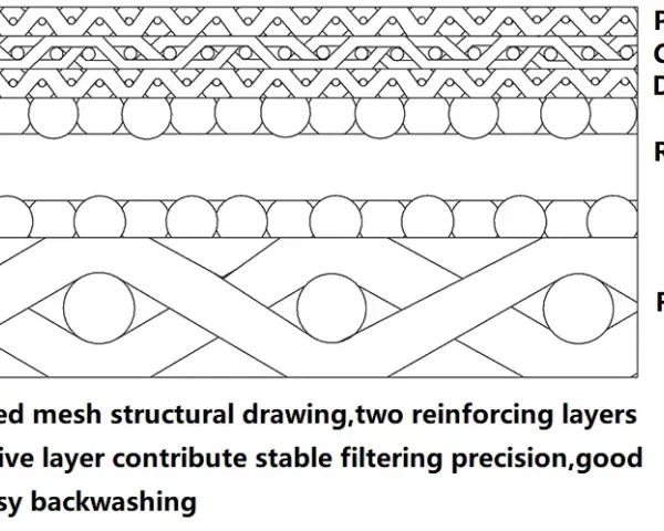 Wire Mesh Filter Cylinder and Stainless Steel Wire Mesh Strainer for Demister Pad, Gas Liquid Separation photo-2