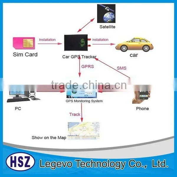 Mini Gps Tracker, Gps Locator, Gps Navigator photo-2