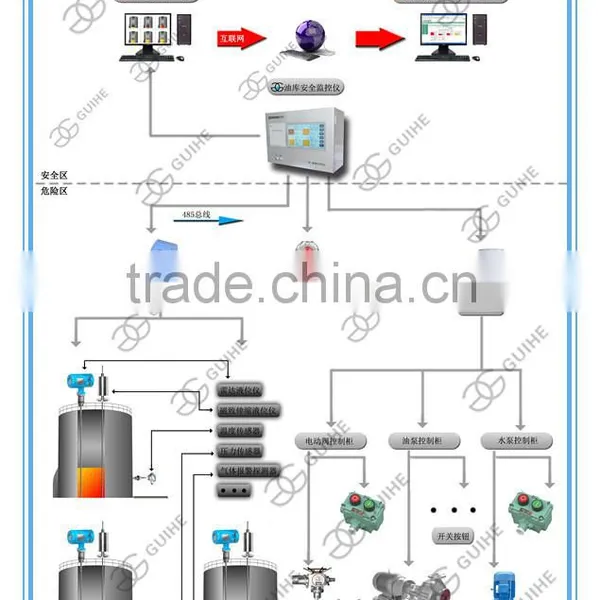 Factory soft cable probe oil depot vertical tank/ATG oil depot level gauge