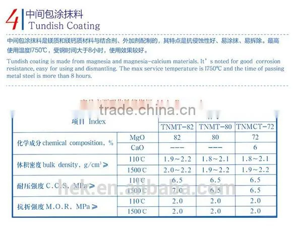 Tundish Coating / Permanent Lining Castable photo-2