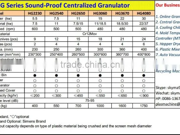 Cheap and High Quality Green Recycling Crusher for Waste Plastic photo-4