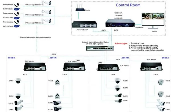 4chs H. 265 2.0MP/4.0MP/5.0MP Camera CCTV Security Surveillance Poe NVR Kits photo-5