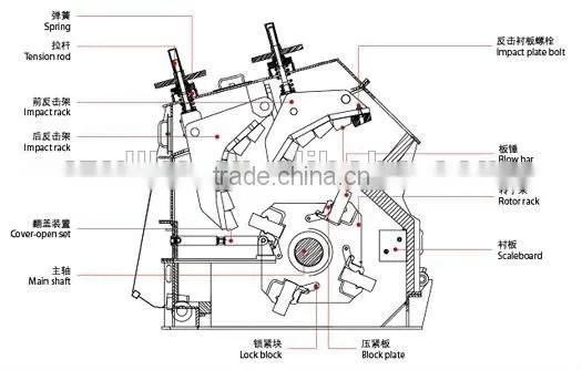 Capacity 160 T/h Grizzly Mining Equipment photo-2