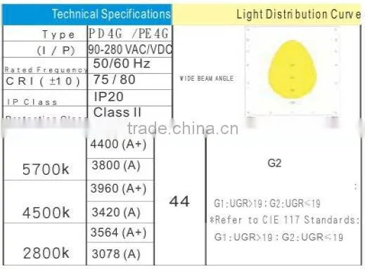 LED Panel Light With TUV (EU/US/Canada) Approval Series photo-3