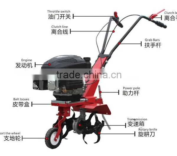 2015 HOT Used Rotary Tillers for Sale photo-4
