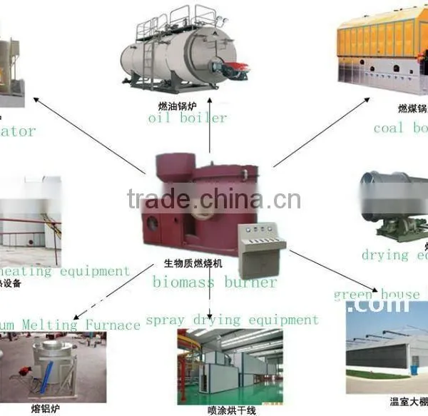 Biomass Burner