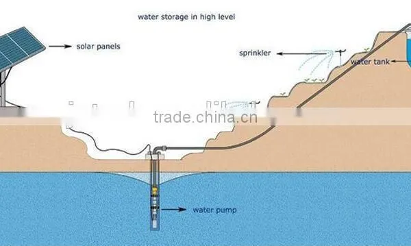 Solar Water Pump Deep Well China With MPPT photo-2