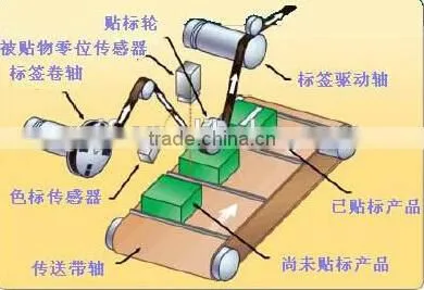 Semi Automatic Bottle Labeling Machine Plane Labeling photo-6