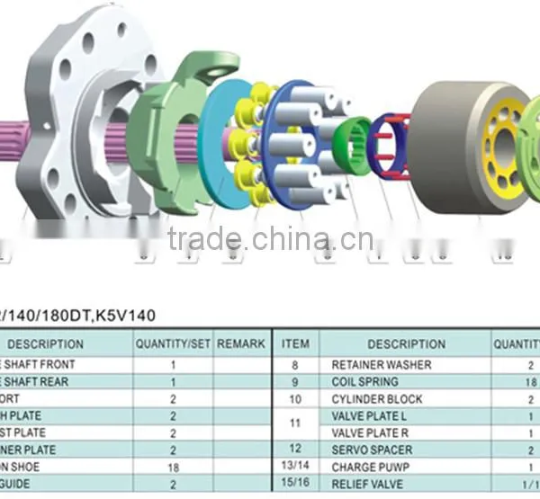 K3V K5V Series Hydraulic Parts photo-2