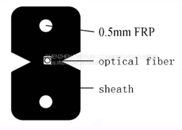 Indoor Flat Drop Cable GJXFH-1core photo-2
