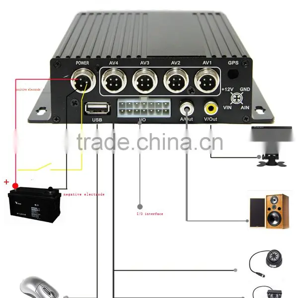 China New Design Popular Mdvr Player H.264 4ch Mdvr photo-4