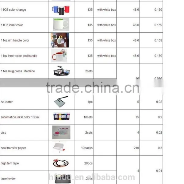 start up package:mug heat press solution,mug sublimation pricing package,2 mug press machine,990 different mugs etc