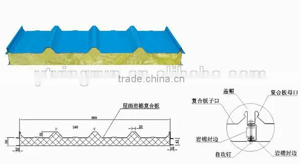 Rock Wool Sandwich Roof Panels photo-6