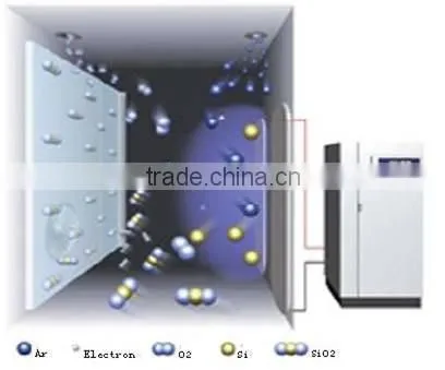 PVD Plating Machine/stainless Steel Cookware Pvd Coating Machine photo-5