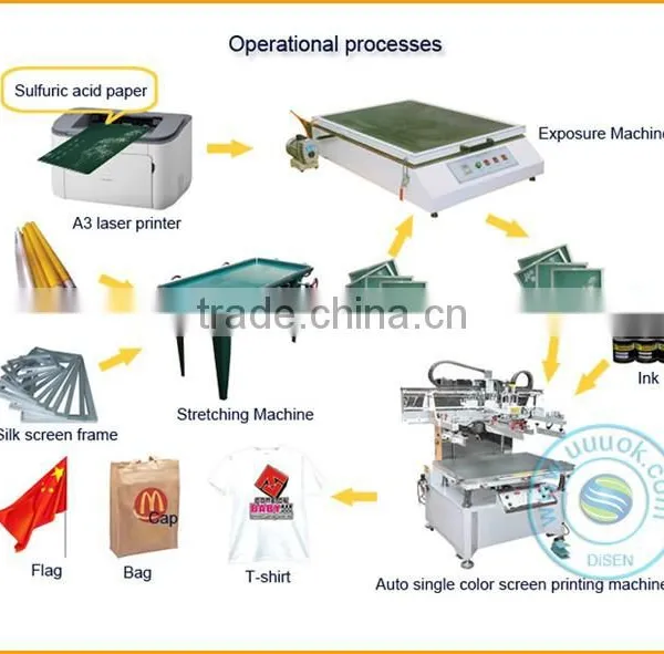 High Precision Pcb Printing Machine photo-6