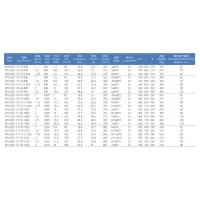 Double Wrap Gearless Elevator Traction Machine With Brake WYJ250 photo-3